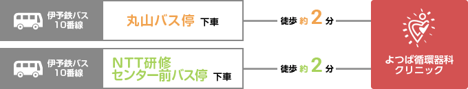 伊予鉄バス10番線 丸山バス停またはNTT研修センター前バス停下車 徒歩約2分