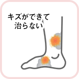 キズができて治らない
